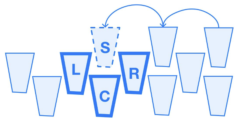 Left, right, and center neighbors for lock structure